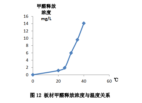夏季甲醛超標(biāo)，秋天一測(cè)達(dá)標(biāo)了？別再被甲醛蒙
