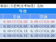裝修過程中除甲醛控制污染，實(shí)現(xiàn)0.03Ⅰ級環(huán)保標(biāo)