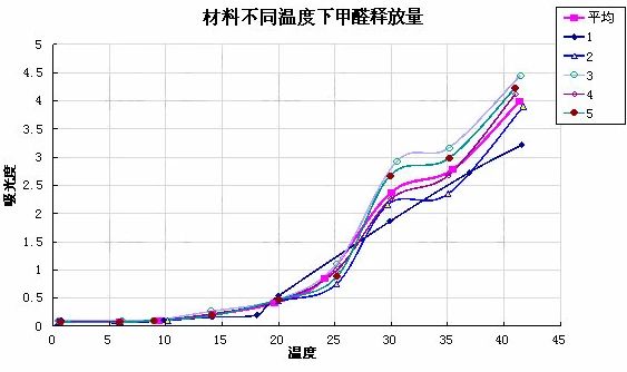 夏季室內(nèi)悶悶的有異味，可能是甲醛已找上門