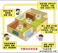 長期接觸低濃度甲醛對身體健康有何危害？
