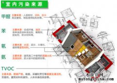不知道哪個(gè)家具污染比較重，需要都處理嗎？